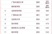 广西大学排名全国第几_广西大学学科实力如何