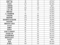 柳州大学怎么样_柳州大学有哪些专业