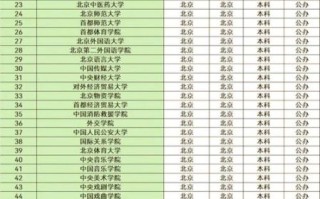 北京有哪些大学_北京高校名单