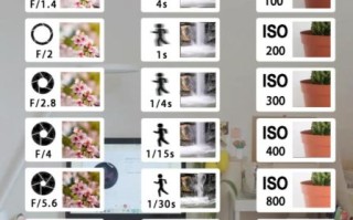 镜头速度是什么_怎么选合适的光圈快门组合