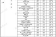 2024各大学录取分数线_如何查询