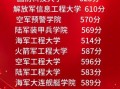 空军工程大学录取分数线_毕业后分配去向