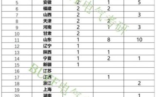 中国矿业大学北京怎么样_中国矿业大学北京就业前景