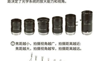 相机镜头怎么选_镜头焦距怎么区分