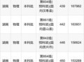 湖南工业大学是几本_湖南工业大学录取分数线