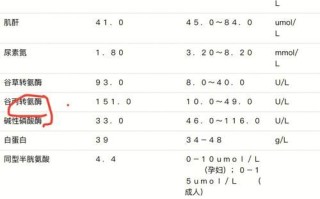 孕妇谷丙转氨酶偏高是什么原因_怎么办