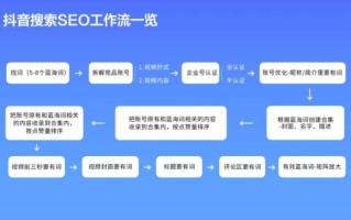 镜头组线是什么_如何优化镜头组线提升SEO
