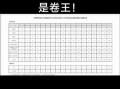 中南财经政法大学研究生分数线_2025考研多少分能进复试