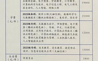 湖北师范大学文理学院怎么样_湖北师范大学文理学院学费多少