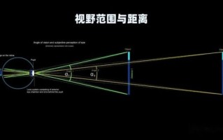 广角镜头怎么画_广角镜头透视原理