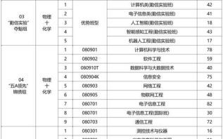 北京信息科技大学怎么样_北京信息科技大学专业排名