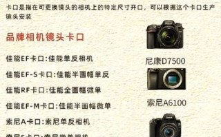 单反镜头怎么拆_镜头卡口锁在哪