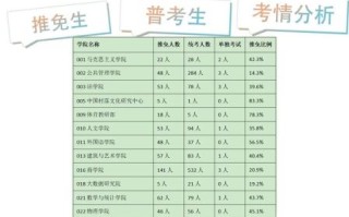 中南大学考研分数线是多少_如何查询历年数据
