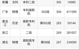 海南科技大学怎么样_海南科技大学录取分数线