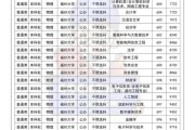 福州大学考研难吗_福州大学考研分数线是多少
