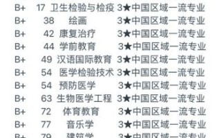 大理大学怎么样_大理大学专业有哪些