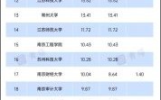 南通大学排名怎么样_南通大学全国第几名