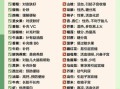 孕妇增加营养吃什么好_孕期饮食推荐