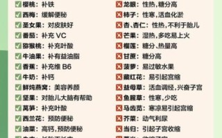 孕妇增加营养吃什么好_孕期饮食推荐