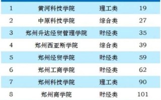 郑州大学排名2024最新_郑州高校综合实力哪家强