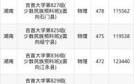 吉首大学医学院怎么样_吉首大学医学院录取分数线