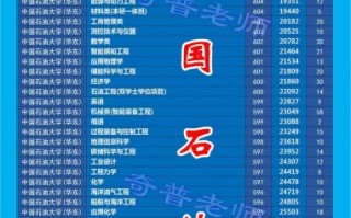 中国石油大学怎么样_中国石油大学录取分数线
