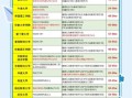 世界前十大学有哪些_如何申请世界前十大学