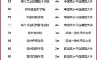 河南双一流大学名单_有哪些学校