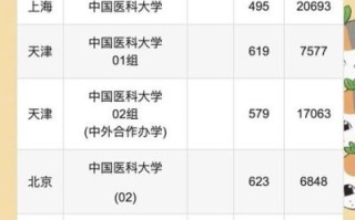 中国医科大学招生条件_中国医科大学录取分数线
