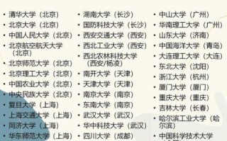 全国重点大学排名_哪些985高校实力最强