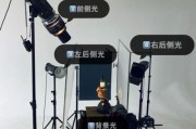 摄影灯光怎么打_镜头布光技巧