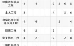 苏州科技大学天平学院怎么样_分数线是多少