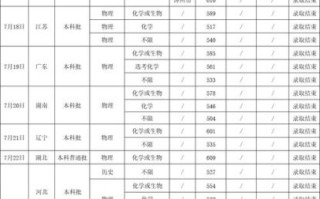 福建医科大学是一本吗_福建医科大学录取分数线