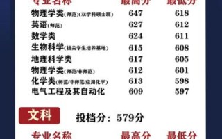 南京师范大学怎么样_南京师范大学有哪些王牌专业