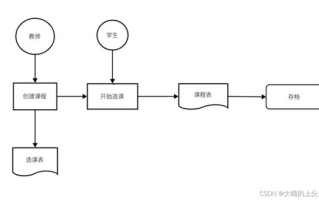 华南师范大学教务系统登录_选课流程