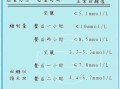 孕妇ogtt正常值范围_孕妇糖耐量检查标准