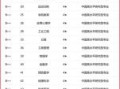 宁波大学怎么样_宁波大学专业排名