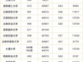 云南省大学排名前十有哪些_云南高校录取分数线是多少