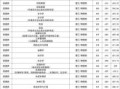 南京师范大学分数线是多少_2024年最新录取线