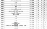 南京师范大学分数线是多少_2024年最新录取线
