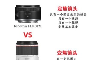 伸缩变焦镜头怎么选_伸缩变焦镜头和定焦区别