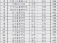 西南政法大学排名怎么样_法学专业全国第几