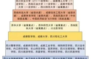 成都大学怎么样_成都大学专业排名