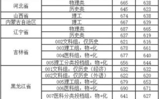 华中科技大学录取分数线_2024各省最新数据