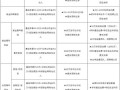 南京理工大学就业网怎么用_校园招聘流程是什么
