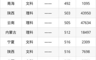 湘潭大学全国排名_湘潭大学怎么样