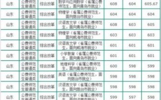 鲁东大学学校代码是多少_志愿填报怎么查