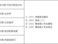 中国人民公安大学研究生招生网_报考流程