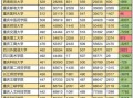 重庆大学算名牌大学吗_重庆大学985还是211