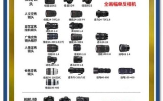 自动聚焦镜头怎么用_自动聚焦镜头常见问题